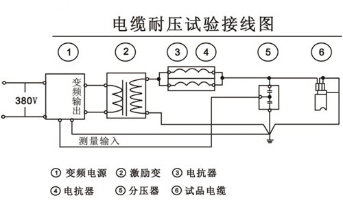 電線電纜產品制作的工藝特性