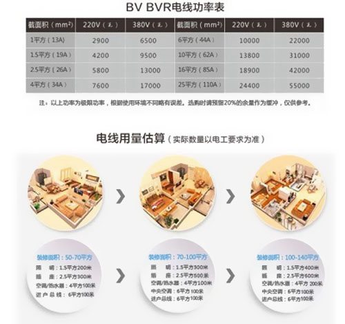 你家也有BVR電線哦！