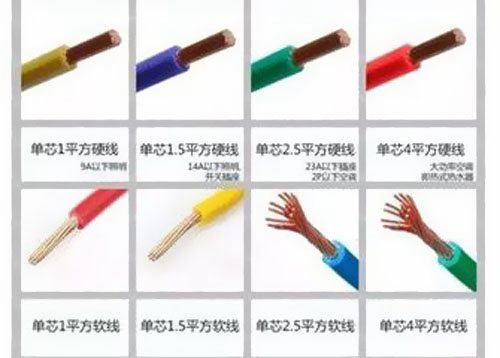 家裝電線如何選擇大小？ 